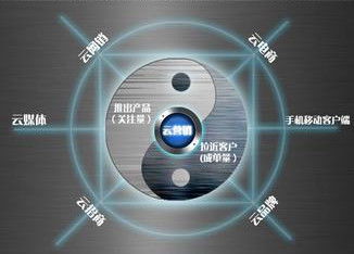 賽億科技攜手奧芯軟件 物聯(lián)網(wǎng)應用技術下的控制板開發(fā)與電子產(chǎn)品創(chuàng)新方案