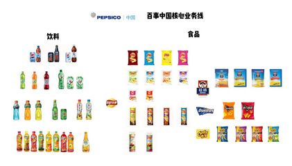 詳解百草味股權(quán)出售始末 新買主百事公司如何攪動(dòng)線上零食市場(chǎng)？